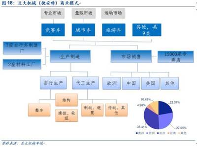 凯路仕公司深度 '双品牌+双渠道'奠定根基，全球供应链整合彰显优势